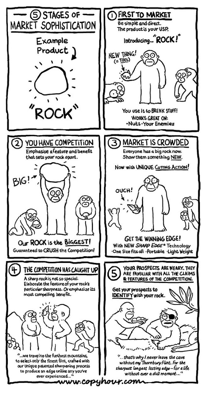 Comic illustrating market sophistication stages with dark humor, featuring a rock as the example product and quirky characters.