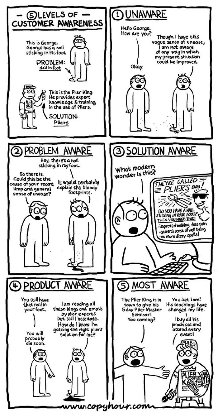 Comic strip illustrating levels of customer awareness with darkly funny comics style from Space Avalanche.