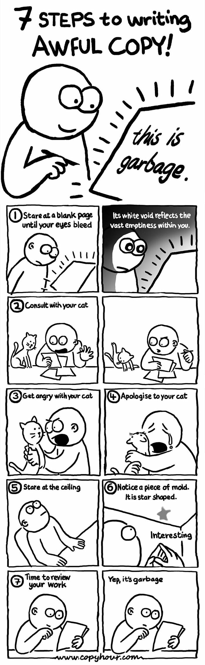 Black and white comic from Space Avalanche showing seven darkly funny steps to writing awful copy with a cat.