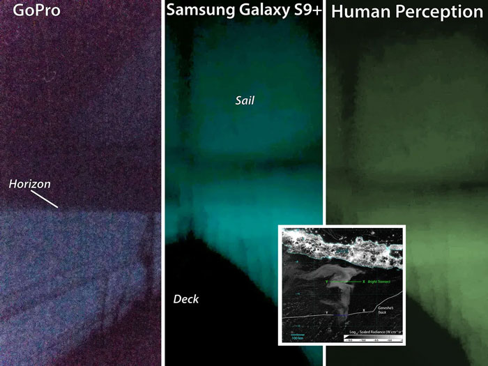 Comparison of ocean horizon and sail visibility through GoPro, Samsung Galaxy S9+, and human perception showing ocean anomalies.