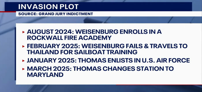 Timeline of two men&rsquo;s arrest showing enrollment, travel, and military actions related to plans to sail and execute on foreign island.