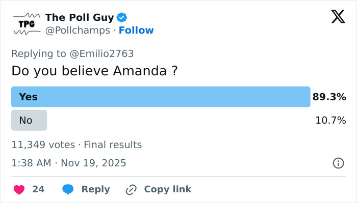 Twitter poll results showing 89.3 percent yes votes on belief in Amanda Bynes after claim against Dan Schneider.