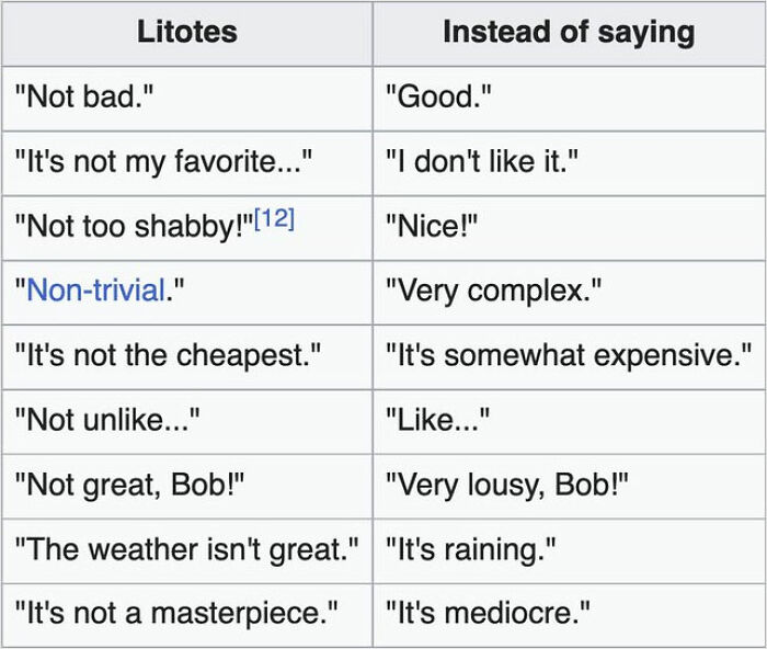 Table showing litotes phrases with their simpler meanings, a funny Wikipedia gem found and shared online.