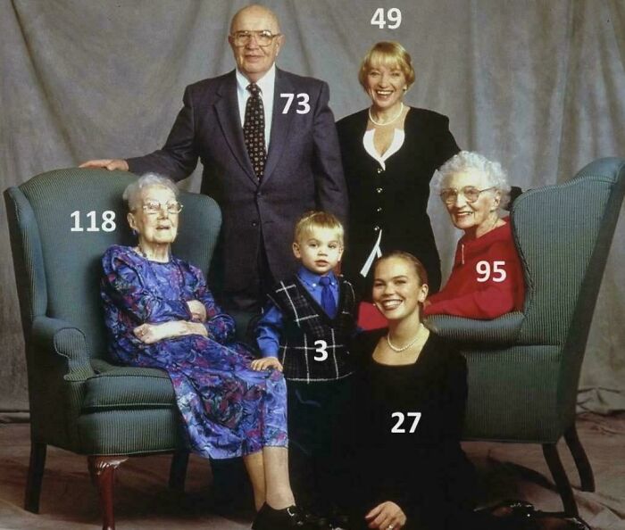 Multi-generational family portrait with ages labeled, showcasing a unique historical photo with a deep backstory.