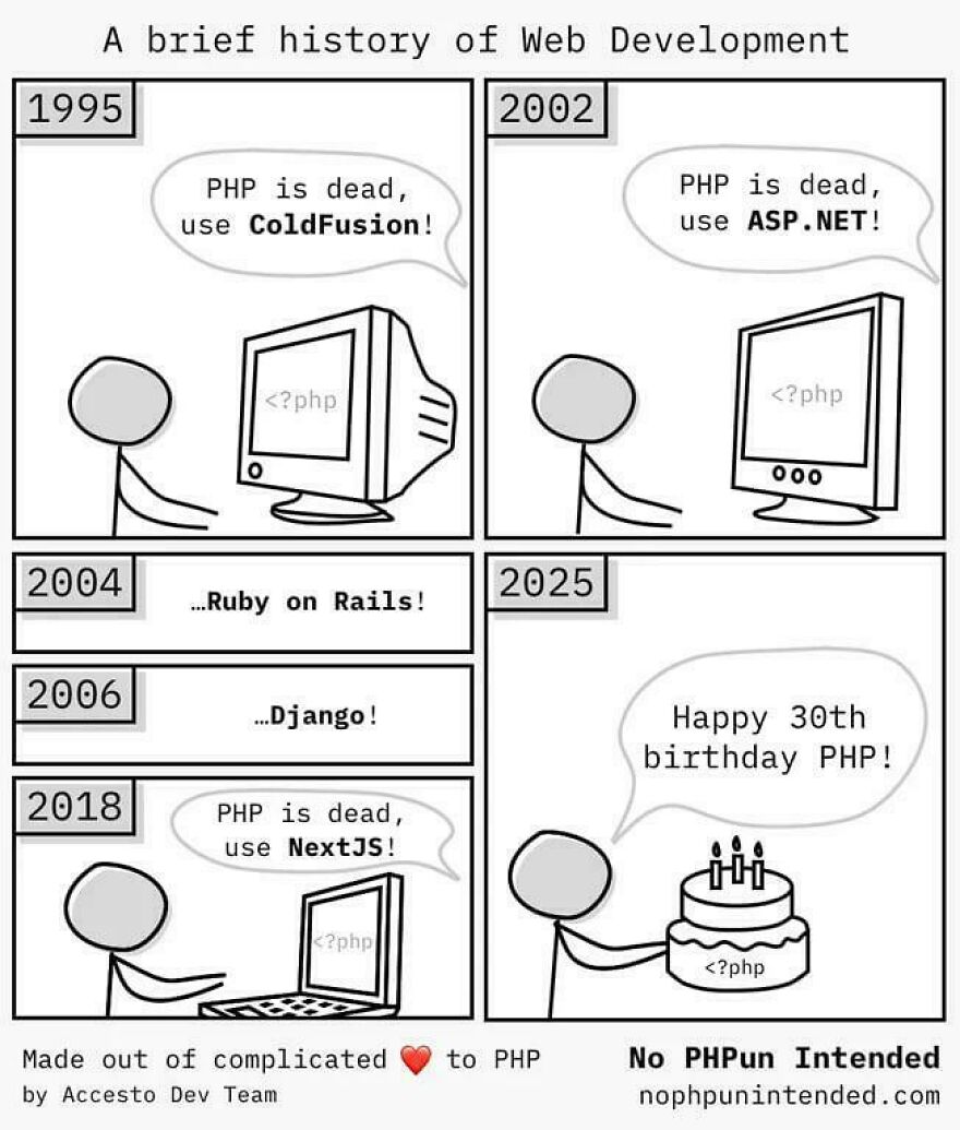 Cartoon showing the history of web development with programming memes highlighting PHP and debugging struggles.
