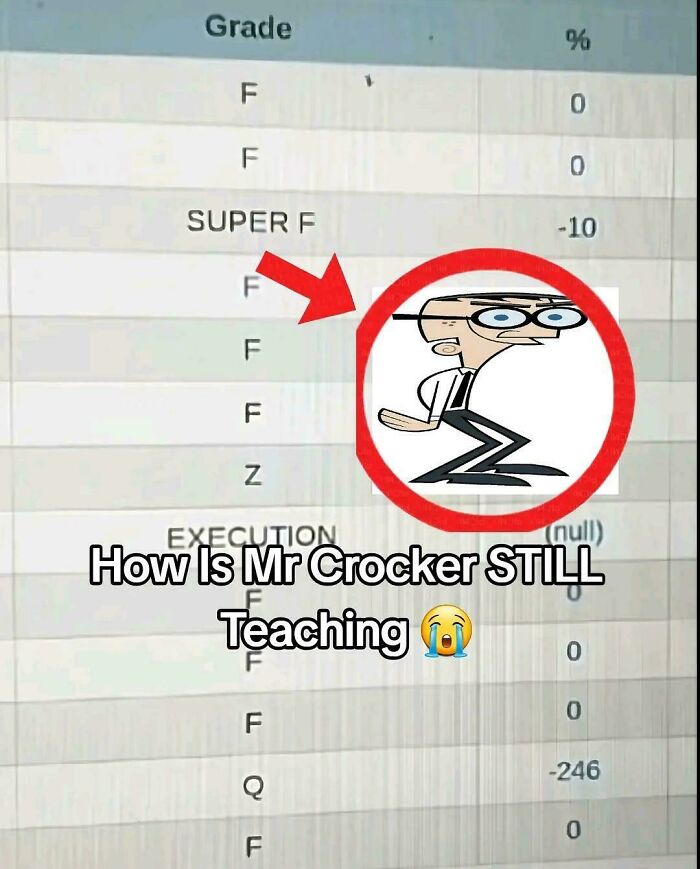 Grades list with mostly F scores, featuring cartoon character Mr. Crocker circled, illustrating things that look like other things.