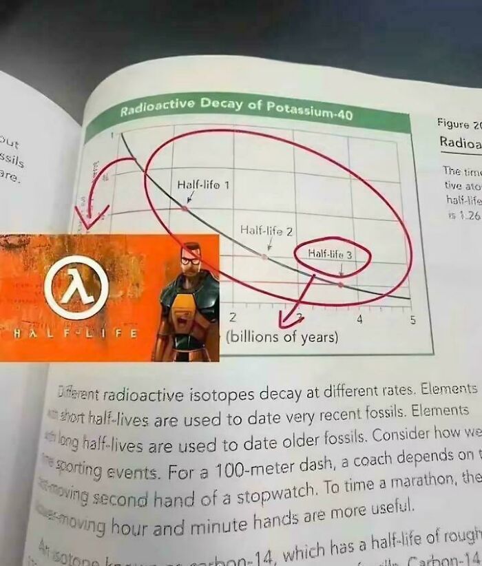 Graph of radioactive decay with Half-Life video game character added as a funny thing that looks like or reminds people of other things.