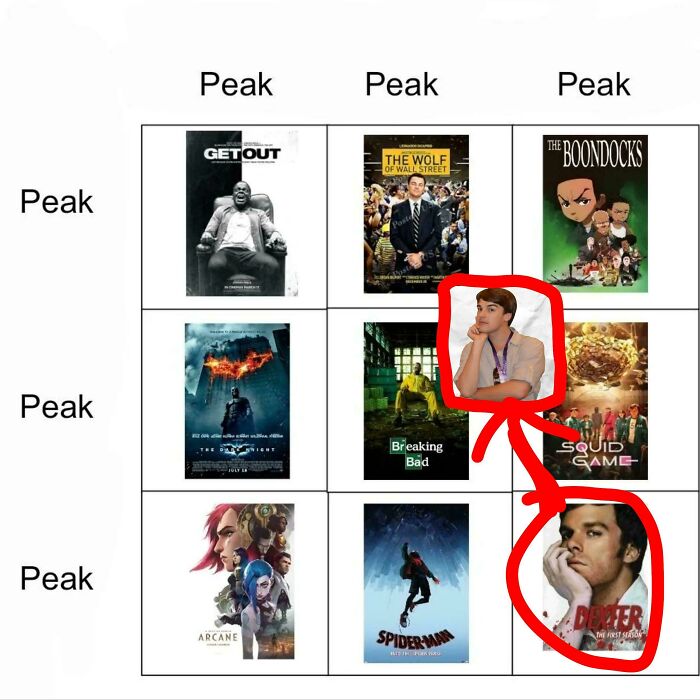 Diagram showing popular TV shows and movies arranged in a grid titled peak, referencing things that look like or remind people of other things.