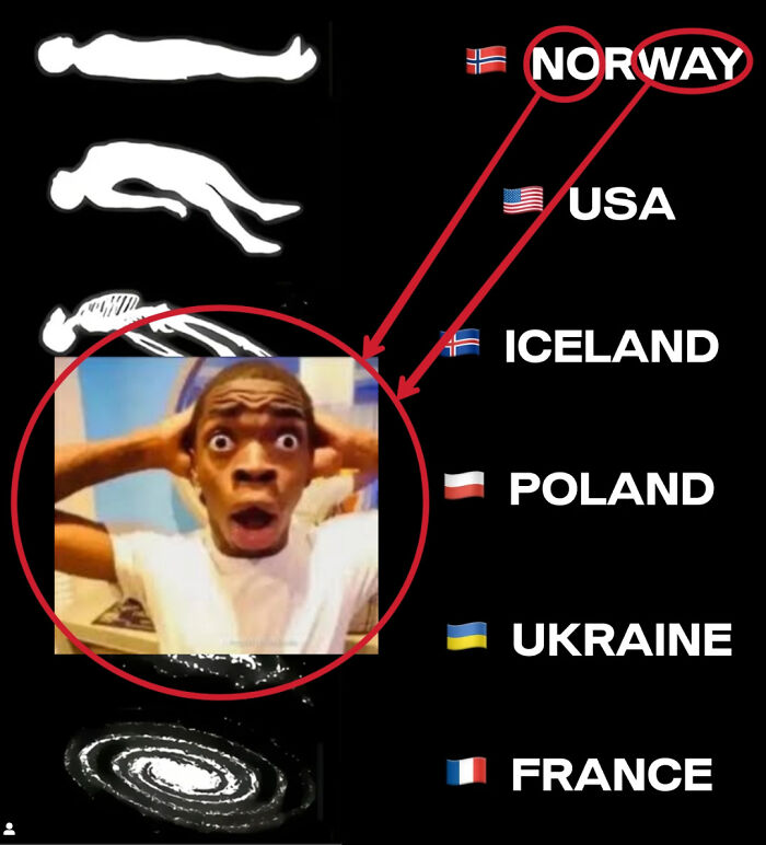 Diagram showing shapes and a surprised man, illustrating things that look like or remind people of other things.