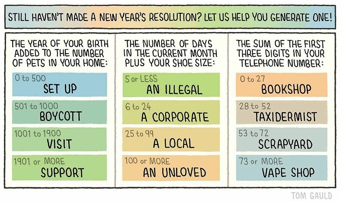 Comic strip illustrating New Year's resolution ideas using numbers, reflecting Tom Gauld's art, books, and science style.