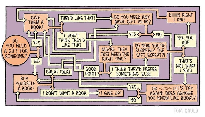 Flowchart comic by Tom Gauld illustrating complex gift decisions with books, art, and science themes in a minimalist style.