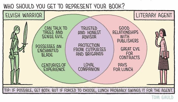 Comic illustration by Tom Gauld showing a Venn diagram comparing English warrior and literary agent traits for representing books.
