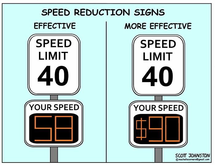 Cartoon showing two speed reduction signs, one displaying speed and the other showing a fine, humorously illustrating funny cartoons.