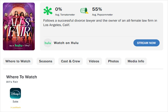 Poster of All's Fair with Kim Kardashian and cast, showing low critic ratings and streaming options on Hulu and Disney+.