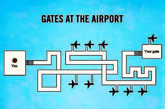 Diagram of complex airport gates and pathways with planes, illustrating aviation humor for people who spend time in the air.