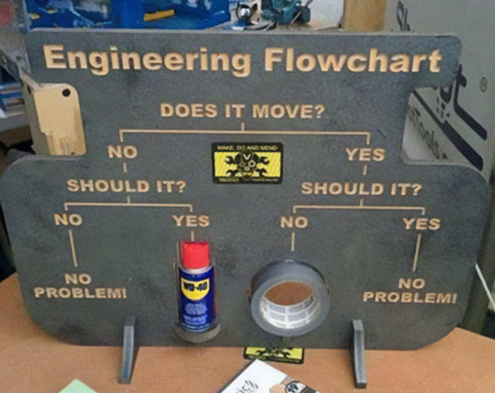Engineering flowchart humor with WD-40 and tape, a popular aviation meme for pilots and frequent flyers.