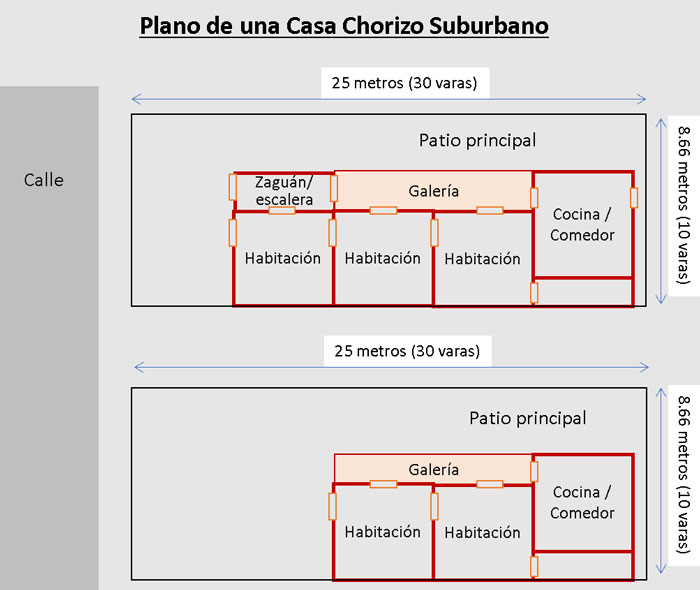 Diagram of a house layout showing room placement and dimensions including patios, bedrooms, gallery, and kitchen/dining areas. Diagram of a house layout showing room placement and dimensions including patios, bedrooms, gallery, and kitchen/dining areas.