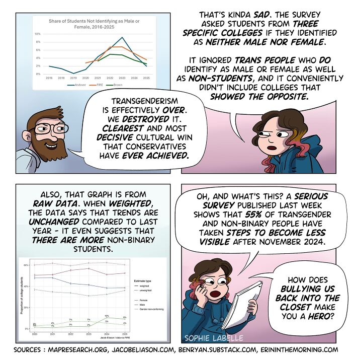 Comic panels by Sophie Labelle highlighting LGBTQ+ topics with data on transgender and non-binary student visibility and bullying issues.