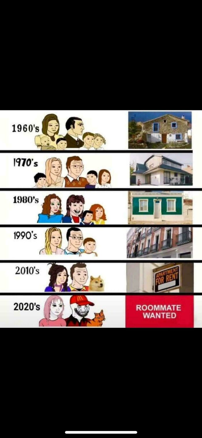 Illustration showing family and housing changes from the 1960s to 2020s depicting sad uninspiring dystopia living conditions.