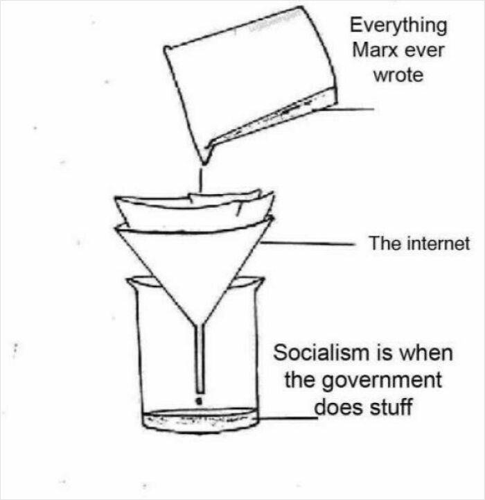 Diagram meme using a coffee filter to explain socialism with references to Marx and the internet for intelectual philosophy memes.