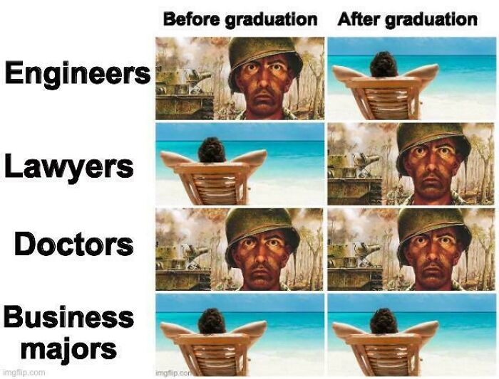 Before and after graduation comparison for engineers, lawyers, doctors, and business majors in college memes for students.
