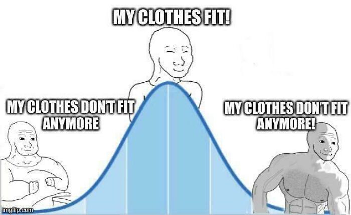 Three gym meme characters showing changes in clothes fitting from small to muscular on a bell curve graph.