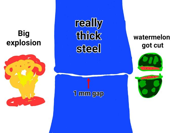 Diagram showing a big explosion facing really thick steel with a 1 mm gap and a watermelon cut in half, weird math problem illustration.