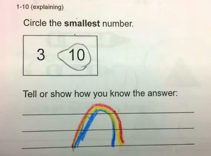 Math problem asking to circle the smallest number with 10 circled instead of 3 and a rainbow drawing as explanation.