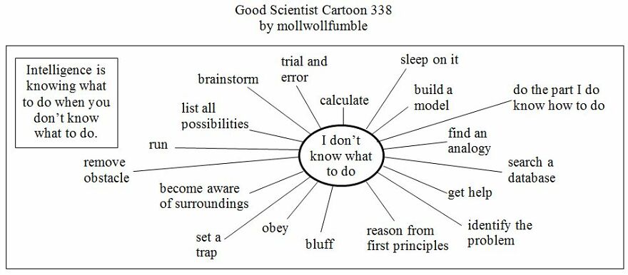 This Cartoonist Explores The Absurdly Thin Line Between Genius And Stupidity. An Interview With The Cartoonist. 11 Cartoons.