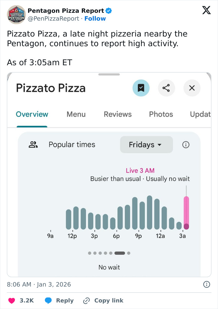 Pentagon pizza spike at Pizzato Pizza shows high activity at 3 AM, linked to Venezuela attack theory.