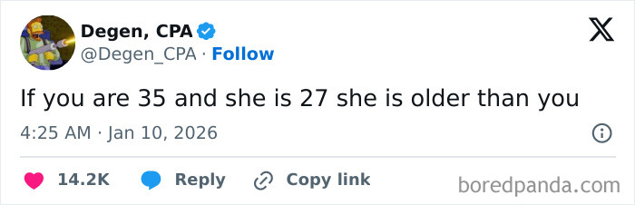 Tweet from Degen CPA humorously comparing ages with 14.2K likes, showcasing one of the times the internet got way too funny.