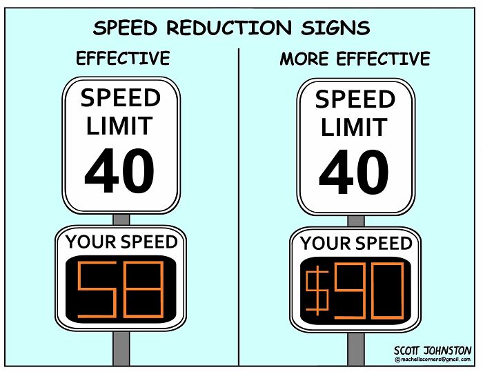 Cartoon showing speed reduction signs with speed limit 40 and driver’s speed, humorously comparing effectiveness with a fine amount.