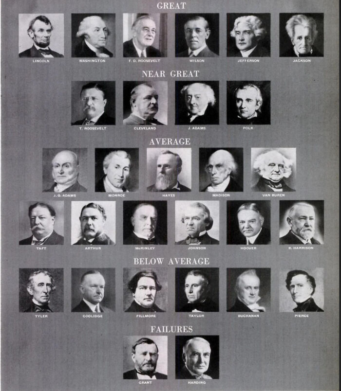 Black and white photo collage ranking US presidents showing unique US history photos beyond textbooks.