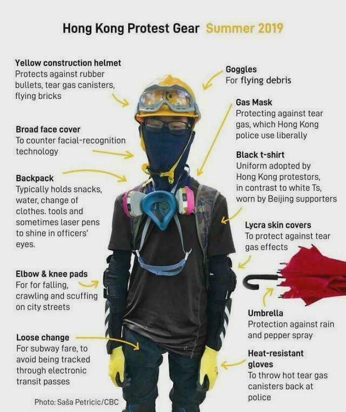 Hong Kong Protest Gear: A protestor in gear to be the hero everyone needs for the Hong Kong protests.