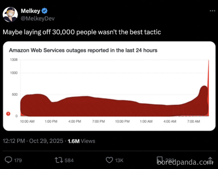 Tweet showing a graph of Amazon Web Services outages over 24 hours, highlighting common programming and debugging struggles.