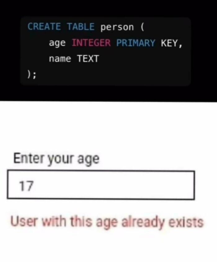 Programming meme showing SQL code with age as primary key and error message "User with this age already exists" in a form input.
