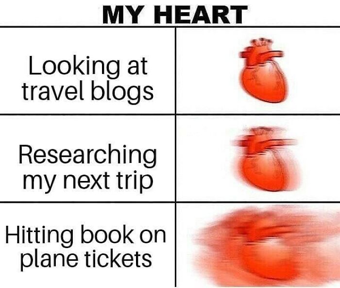Heart beating faster while looking at travel blogs, researching trips, and buying plane tickets travel memes humor concept.