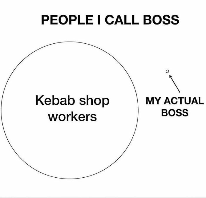 Venn diagram humor showing difference between kebab shop workers called boss and the actual boss, reflecting Eastern European experience.