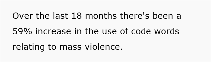 Graph showing a 59% rise in code words linked to mass violence in incel forums over the past 18 months.
