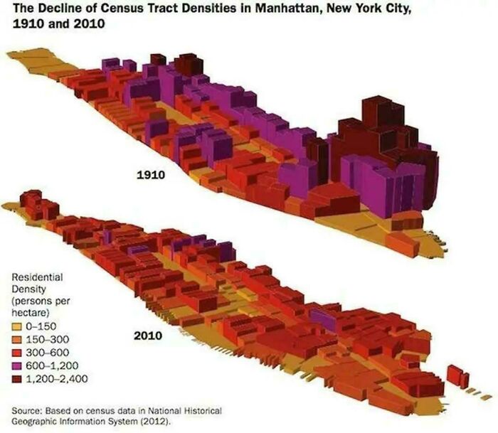Interesting maps comparing the decline of residential census tract densities in Manhattan between 1910 and 2010.