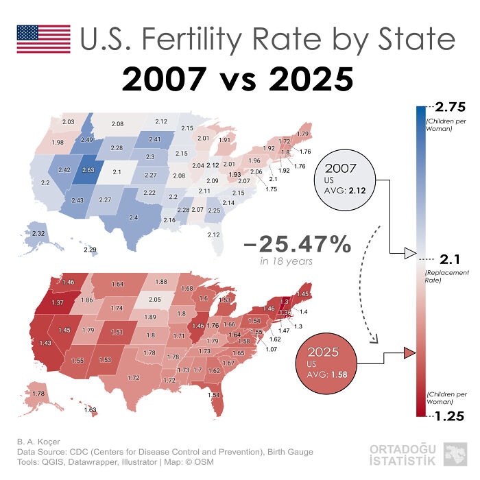 An interesting map comparison of US fertility rates between 2007 and 2025 by state