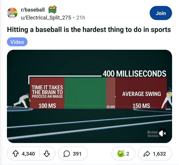 An online post containing a dumbest things statement about the physics of hitting a baseball.