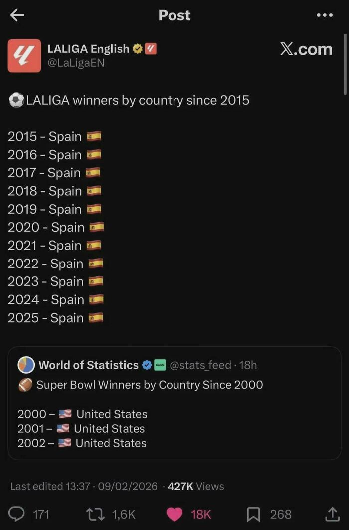 A social media post showing a dumbest things comparison of La Liga and Super Bowl winners by country.