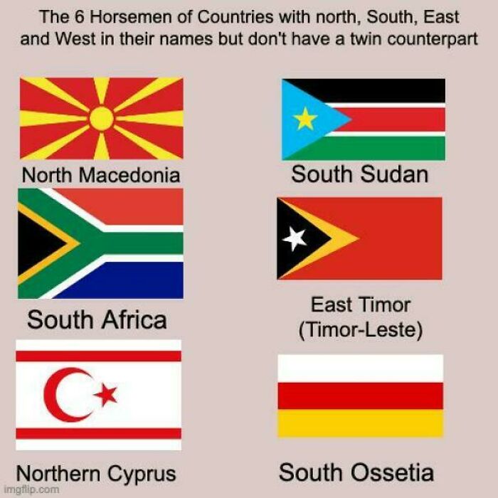 Flags of six countries with north, south, east, or west in their names, highlighting funny geography facts.