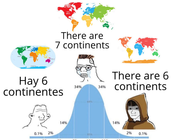 Meme showing different perspectives on the number of continents with geography maps and humorous characters.