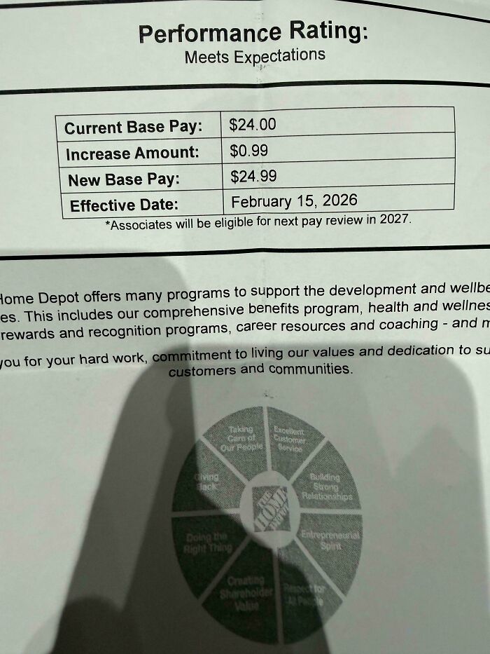 A performance rating document with a small pay increase, showing common homedepot employees posts
