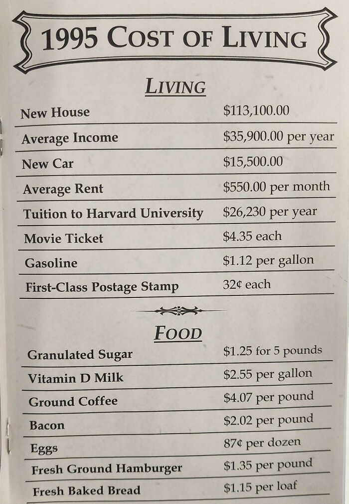 1995 cost of living and food prices list showing nostalgic ’90s expenses like housing, tuition, gas, and groceries.