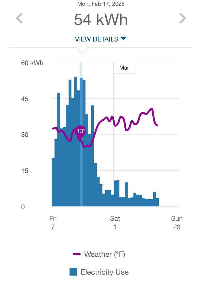 A smartphone screen displaying an electricity use graph and weather data, showcasing frugal tips for a new world economy.
