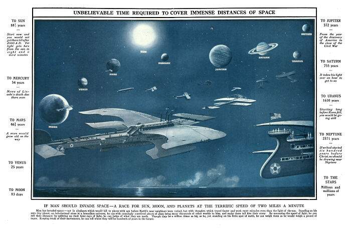 Retrofuturism infographic of space travel times to planets with futuristic spaceship