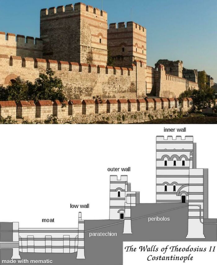 Ancient Walls of Theodosius II in Constantinople with detailed diagram showing moat, outer and inner walls remains.